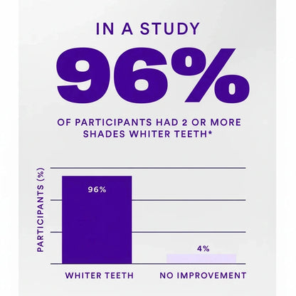 LumiStrips™ Purple Whitening Strips